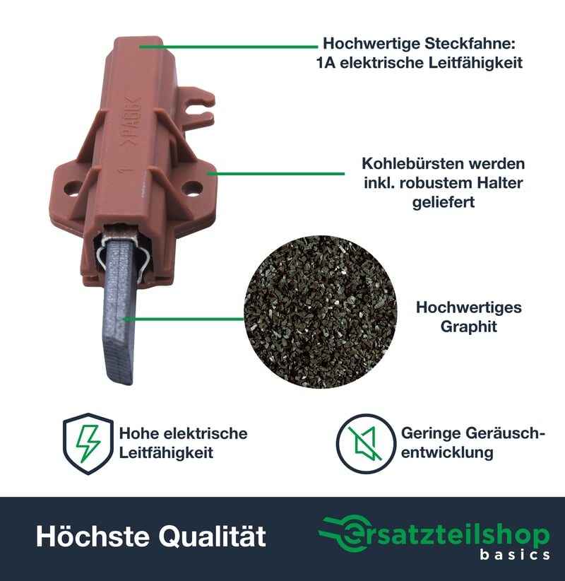 Motorkohlen [2er Set] für Waschmaschinen/Trockner von Whirlpool, Bauknecht wie 481281718952