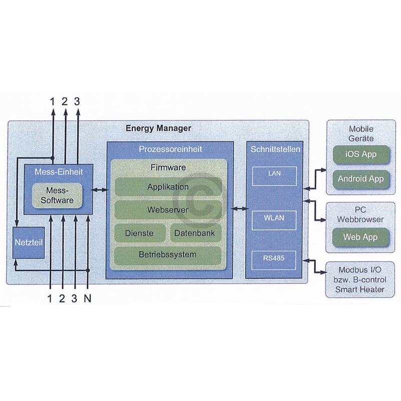 Einschraubheizelement EGO 29.65335.000 SmartHeater RS485-Schnittstelle für PV-Anlagen