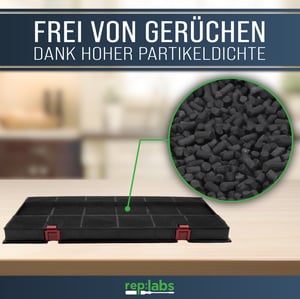 Kohlefilter AT wie DKF24 Typ150 Electrolux 9029793669 für Dunstabzugshaube