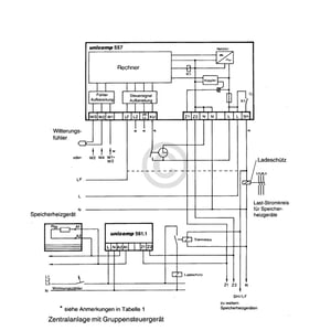 Aufladeautomat Unicomp 561.1 für Heizungssteuerung Speicherheizgerät