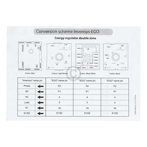 Energieregler 1kreis Gorenje 371757 EGO 50.87021.000 für Kochfeld