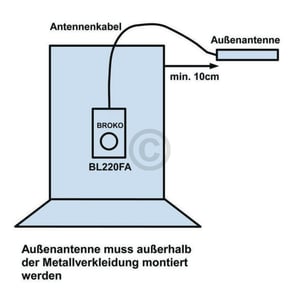 Zuluftfensterschaltung BROKO BL220FRX (v2) 752108 868MHz für Dunstabzugshaube 751088