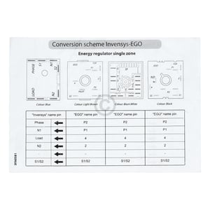 Energieregler 1kreis Gorenje 371757 EGO 50.87021.000 für Kochfeld