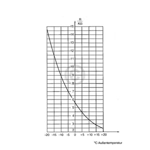 Witterungsfühler Typ983 (DIN)