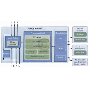 Einschraubheizelement EGO 29.65335.000 SmartHeater RS485-Schnittstelle für PV-Anlagen