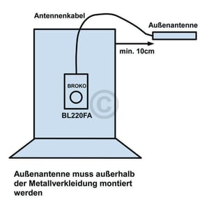 Zuluftfensterschaltung BROKO BL220F (v2) 752061 868MHz für Dunstabzugshaube