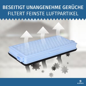 Aktiv Hepa Filter [2 Stück] passend für Miele SF-HA 50